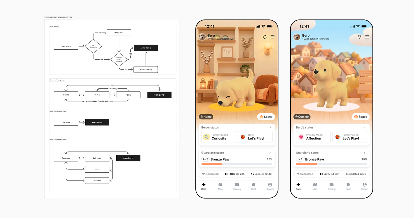 BeroAI Care Home interaction flow with mobile Care Home screens and navigation diagrams